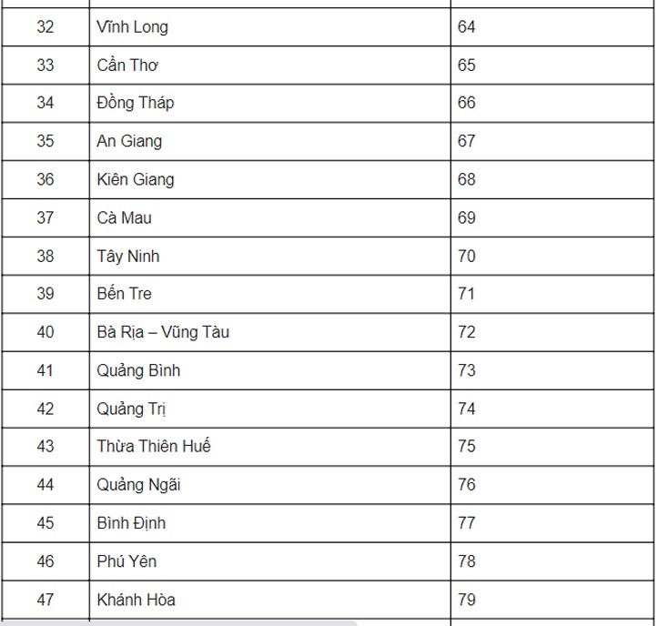 Thủ Tục Đăng Ký Xe Tại Nghệ An