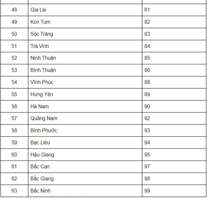 Danh sách biển cả số xe cộ của 63 tỉnh, TP.HCM.