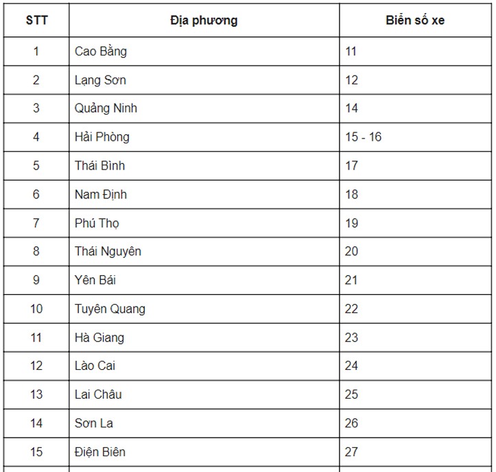 Danh sách biển lớn số xe cộ của 63 tỉnh, TP. Hồ Chí Minh.
