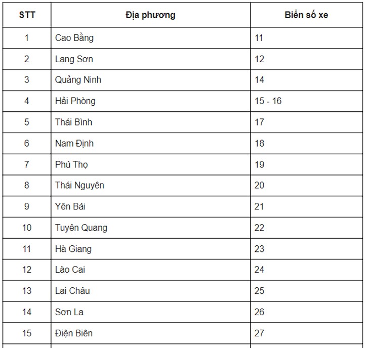 Biển số xe TPHCM đang trở thành một biểu tượng độc đáo, phản ánh tính chất đa dạng và phong phú của người dân đô thị. Trên mỗi chiếc xe là một câu chuyện về phong cách, sở thích và tính cách.