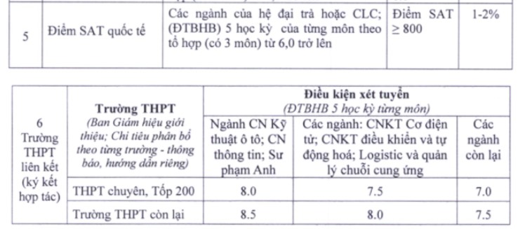 6 trường hợp được tuyển thẳng vào ĐH Sư phạm kỹ thuật TP.HCM.