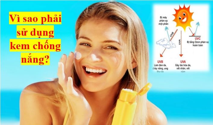 Hình ảnh minh họa lí do bạn nên sử dụng kem chống nắng (Đồ họa: Nguyễn Quyền)