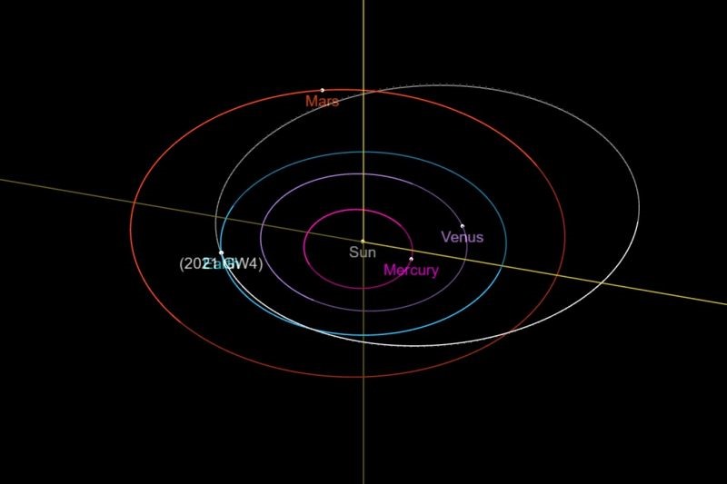 Quỹ đạo của tiểu hành tinh nhỏ 2021 GW4 được mô tả bằng màu trắng, quỹ đạo của trái đất được mô tả bằng màu xanh lam. Ảnh: NASA.