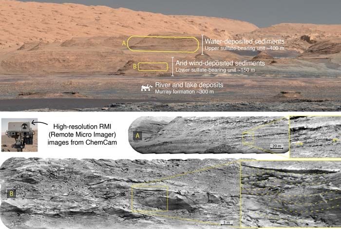 Khung cảnh sườn núi Sharp có nhiều dạng địa hình khác nhau đang được tàu thăm dò Curiosity của NASA. Các cấu trúc trầm tích được quan sát bằng kính thiên văn của ChemCam (ảnh A và B) tiết lộ manh mối về môi trường cổ đại mà chúng hình thành. Ảnh: NASA.