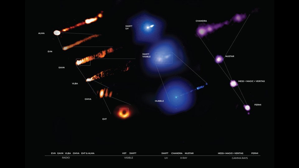 Các bước sóng ánh sáng khác nhau có thể tiết lộ những đặc điểm độc đáo của cùng một vật thể vũ trụ. Một luồng tia vật chất do hố đen siêu lớn trong thiên hà M87 phun vào không gian vũ trụ được hiển thị trong các bước sóng khác nhau, từ sóng vô tuyến đến tia gamma. Ảnh: NASA.