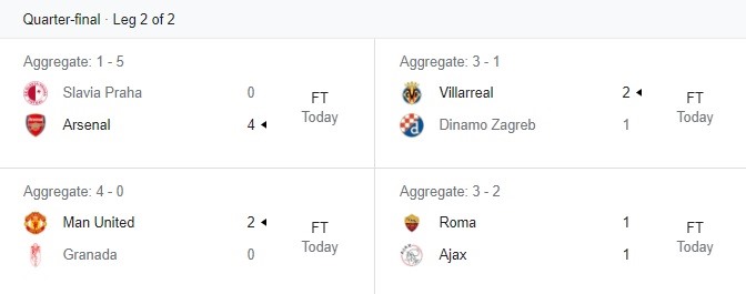 Kết quả lượt về tứ kết Europa League
