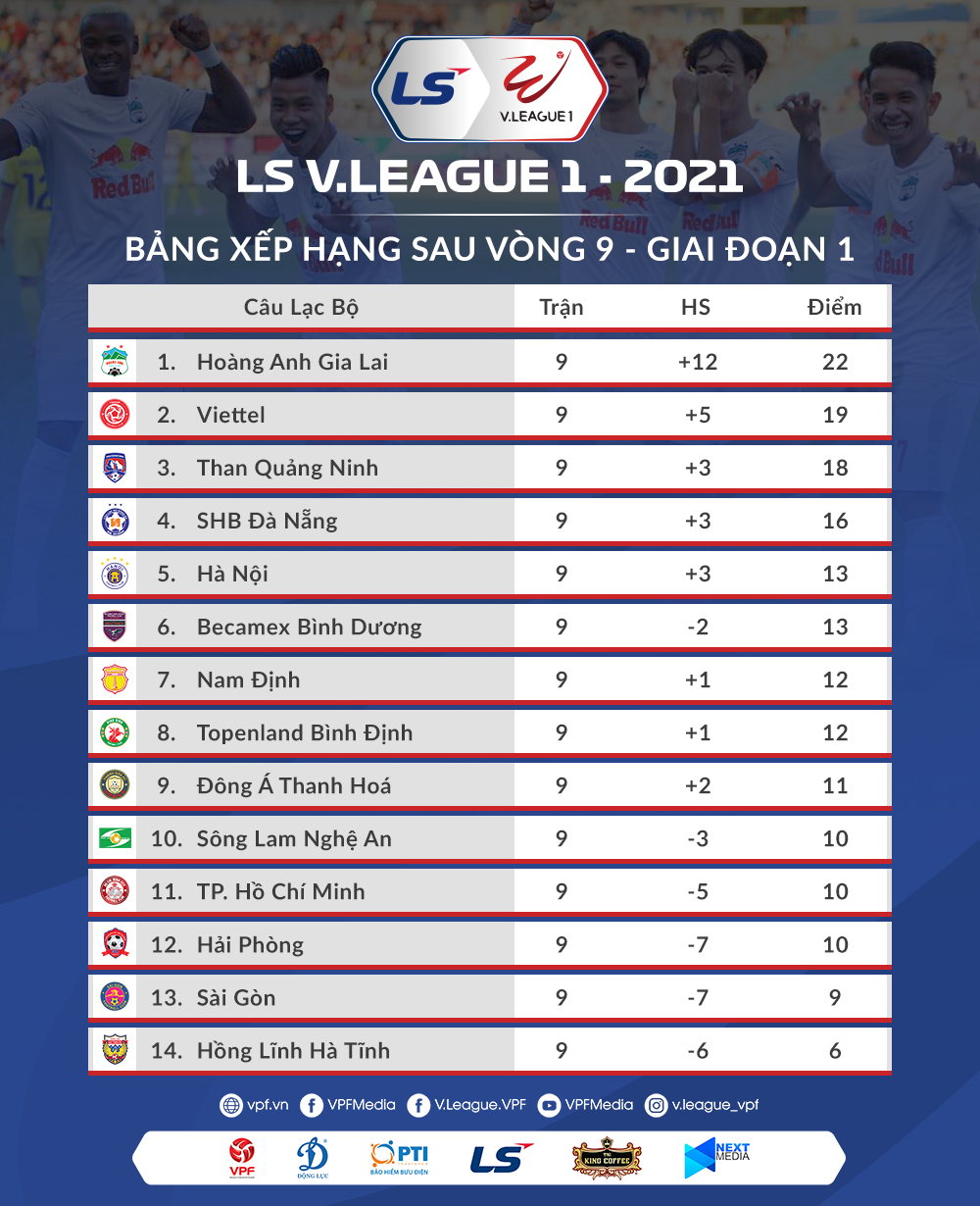 Bảng xếp hạng V.League 2021 sau vòng 9. Ảnh: VPF.