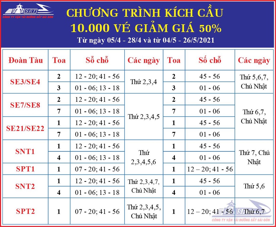 Ảnh: Thông tin số toa, đoàn tàu có vé giảm. (Ảnh: Công ty Cổ phần Vận tải Đường sắt Sài Gòn)