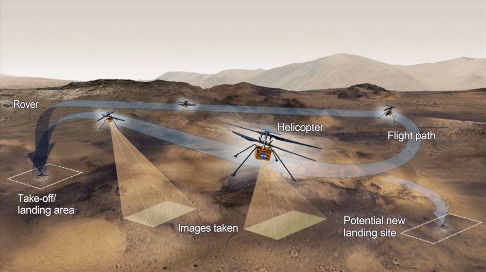 Dự kiến các hoạt động mà NASA lên kế hoạch cho trực thăng sao Hỏa Ingenuity. Ảnh: NASA.