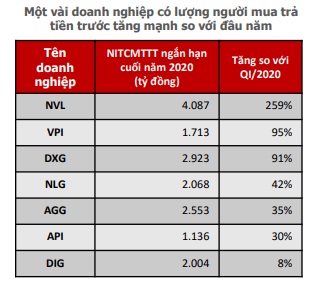 Nguồn: Agriseco.