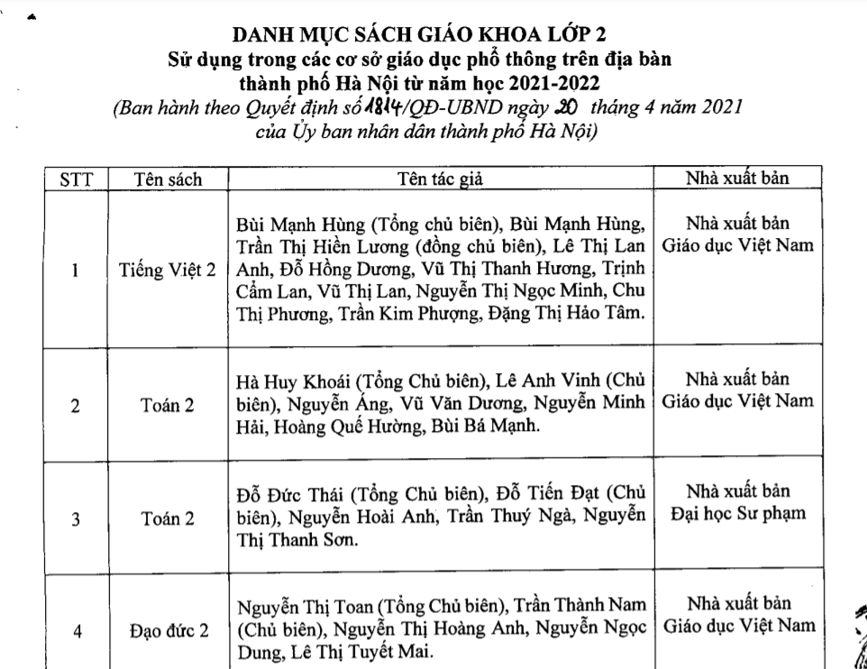 Hà Nội chỉ chọn 1 SGK tiếng Việt cho học sinh lớp 2 toàn thành phố