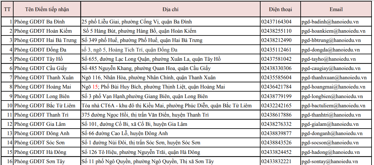 Điểm tiếp nhận hồ sơ dành cho thí sinh tự do đăng ký thi Tốt nghiệp THPT 2021 tại Hà Nội.