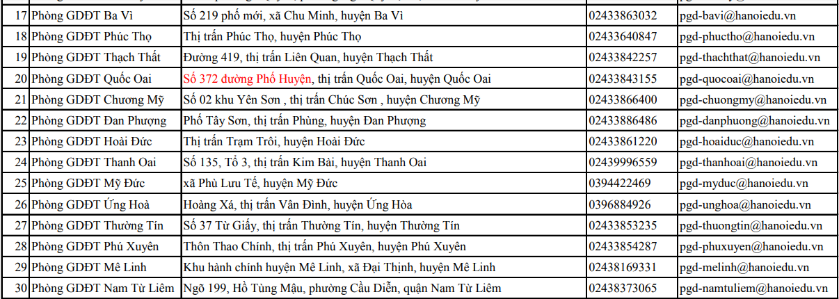 Điểm tiếp nhận hồ sơ dành cho thí sinh tự do đăng ký thi Tốt nghiệp THPT 2021 tại Hà Nội.