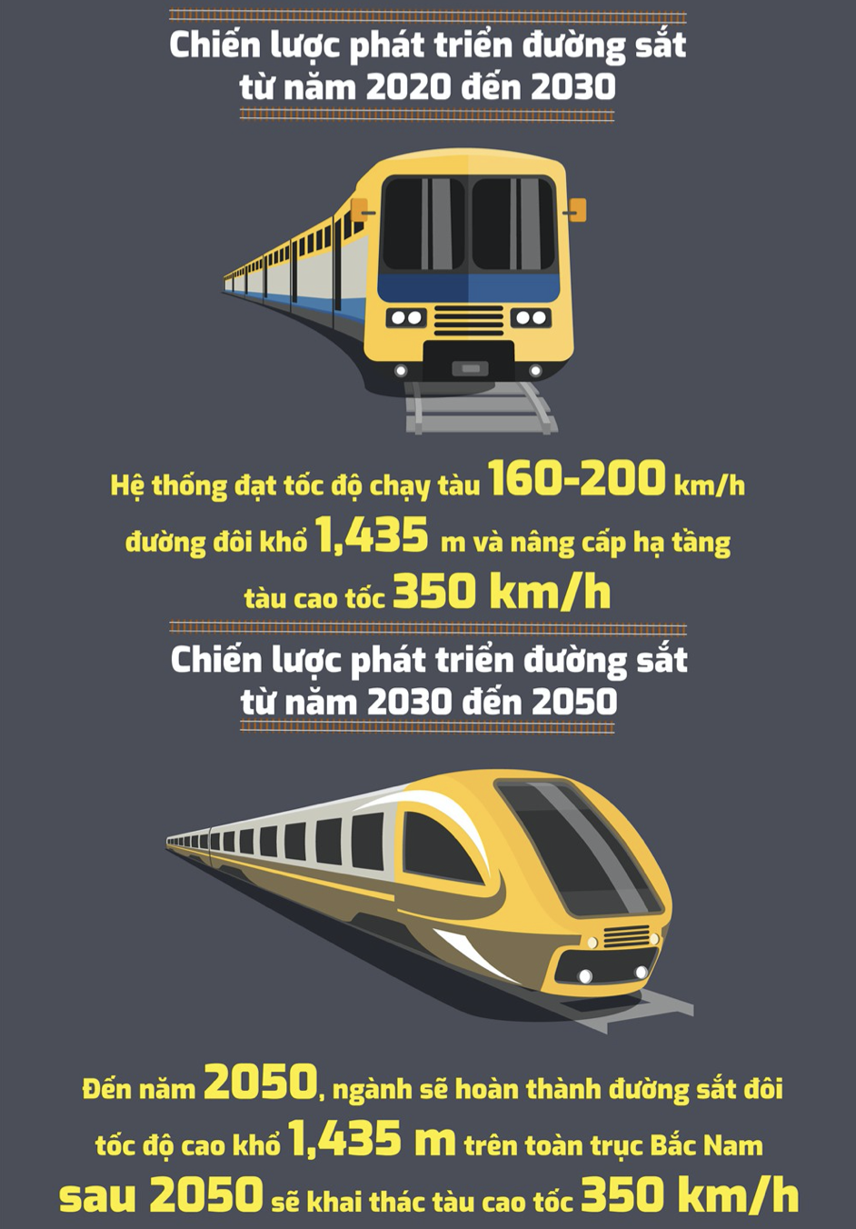 Quy hoạch đường sắt từ nay tới 2050.