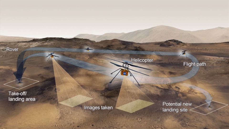 Các vị trí mà trực thăng Ingenuity sẽ chụp ảnh trong chuyến bay đầu tiên trên sao Hỏa. Ảnh: NASA.