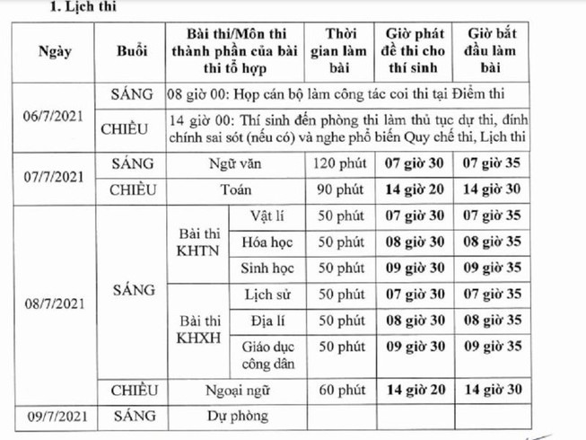 Lịch thi tốt nghiệp THPT năm 2021