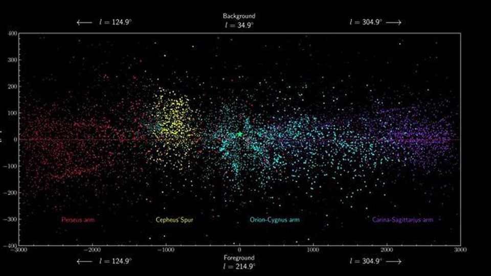 Dải các ngôi sao màu vàng, nằm giữa Nhánh Lạp Hộ (xanh nhạt) và chòm sao Anh Tiên (đỏ), là Chỏm Thiên Vương. Ảnh: Trung tâm Sinh học Vũ trụ Tây Ban Nha.