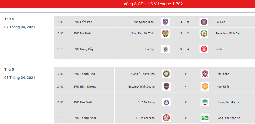 Lịch thi đấu vòng 8 và bảng xếp hạng V.League 2021.