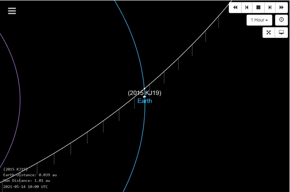 Sơ đồ quỹ đạo cho thấy vị trí của tiểu hành tinh KJ19 2015 khi bay qua Trái đất ở khoảng cách gần. Ảnh: NASA