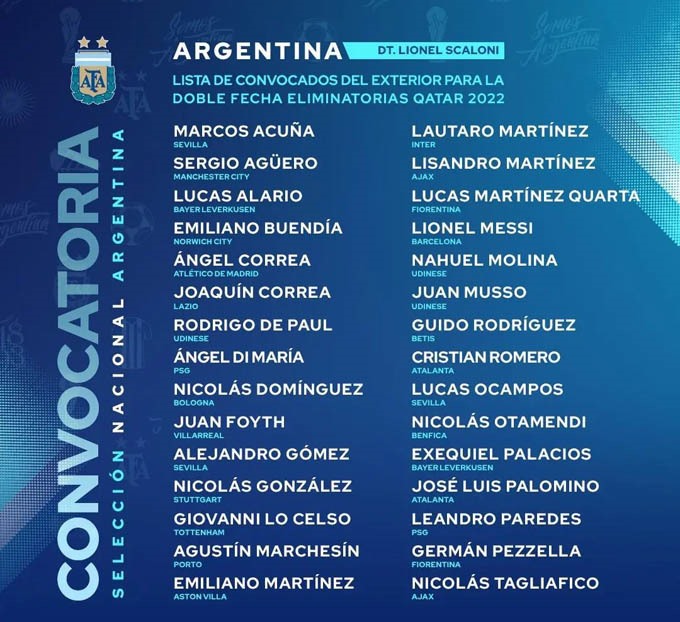 Danh sách đội tuyển Argentina.