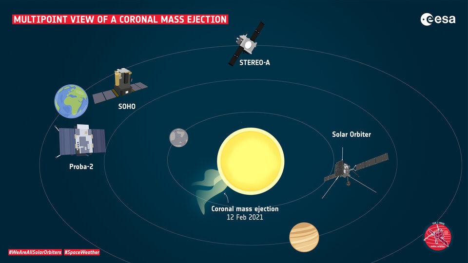 Vụ phun trào nhật hoa của Mặt trời được quan sát từ nhiều hướng với nhiều thiết bị vũ trụ khác nhau. Ảnh: Cơ quan Vũ trụ Châu Âu.