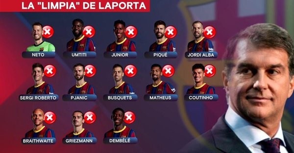Tuy đã có được khoản vay lớn nhưng Barca vẫn phải bán đi nhiều cầu thủ, với những cái tên đã được hé lộ. Ảnh: Sports