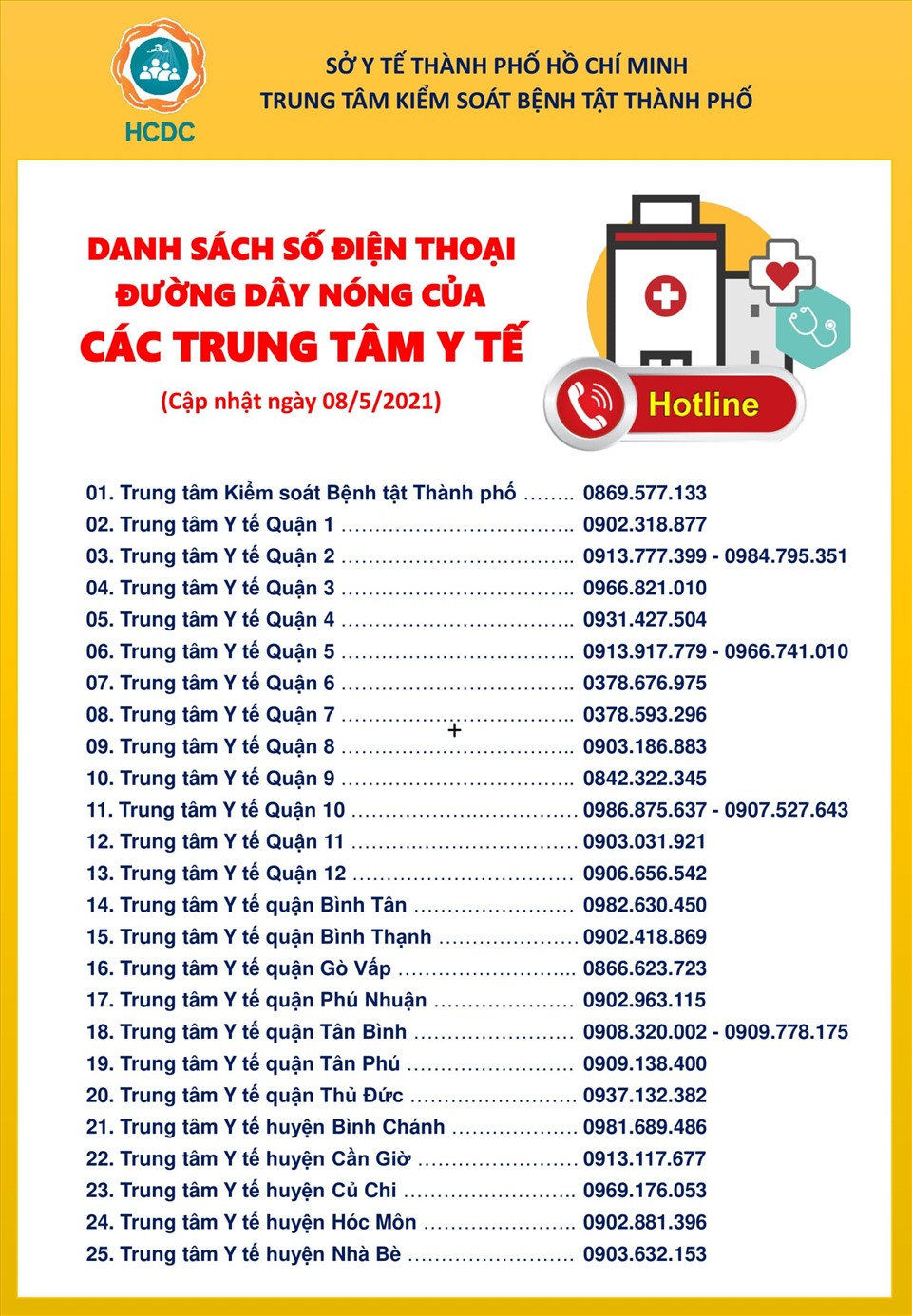 Số điện thoại đường dây nóng của các trung tâm y tế trên địa bàn TPHCM. Ảnh: HCDC