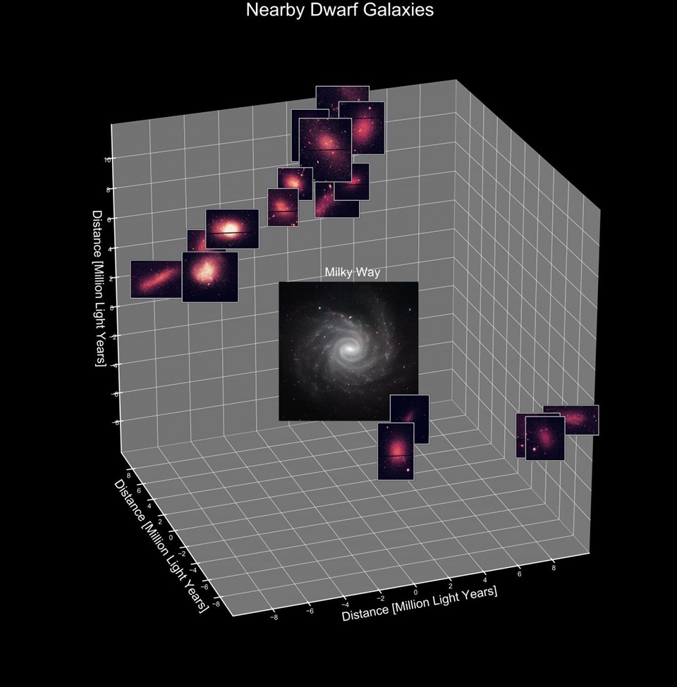 Hơn 30 thiên hà lùn cách xa nhau đồng thời bùng nổ các ngôi sao mới. Ảnh: Đại học Rutgers-New Brunswick.