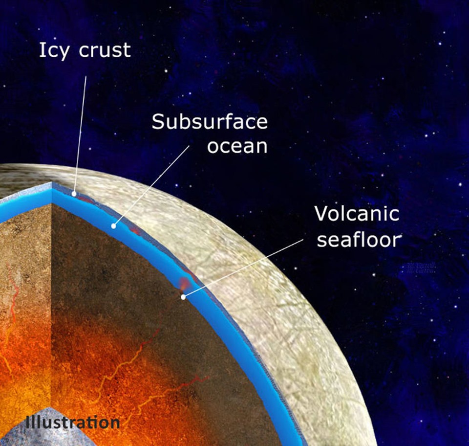 Sứ mệnh của NASA sẽ điều tra xem mặt trăng Europa của sao Mộc và đại dương ở mặt trăng này có điều kiện thích hợp cho sự sống hay không. Ảnh: NASA.