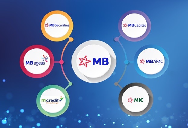 MB Group là một trong những Tập đoàn tích cực lan tỏa thông điệp phát triển bền vững gắn với trách nhiệm xã hội, vì sự phát triển của đất nước. Ảnh: MB