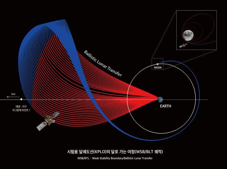 Một kế hoạch quỹ đạo cho sứ mệnh Tàu quỹ đạo Mặt trăng Pathfinder của Hàn Quốc khởi động vào năm 2022. Ảnh: KARI