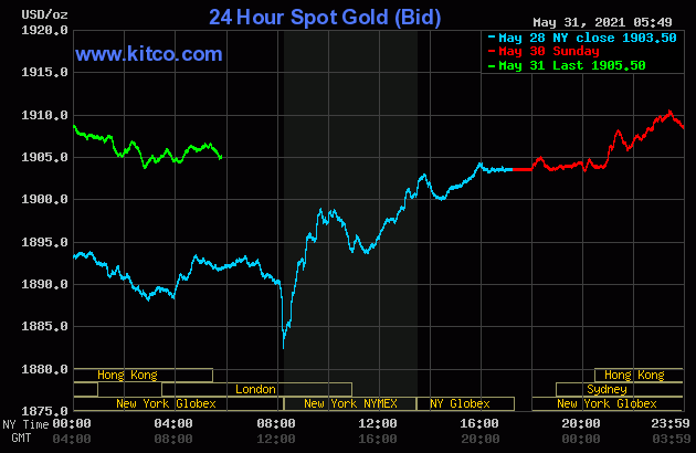 Giá vàng sẽ khó trụ vững ở mức cao nếu đồng USD tiếp tục hồi phục như chiều nay. Ảnh: Kitco