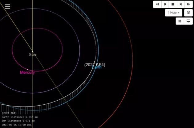 Tiểu hành tinh 2021 AE4 bay ngang qua Trái đất ngày 6.5. Ảnh: NASA.