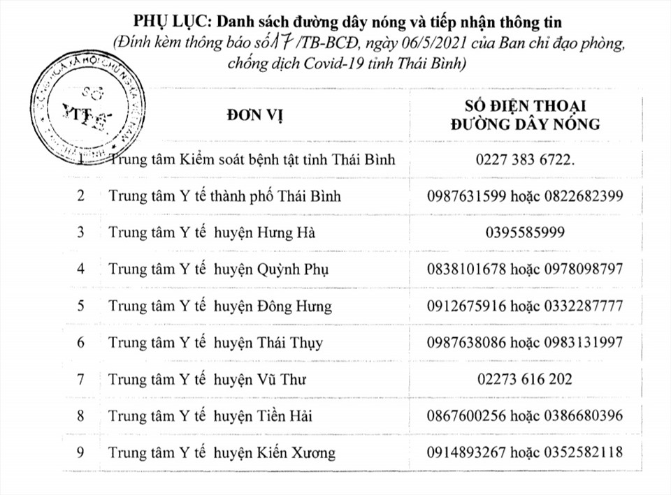 Danh sách liên hệ của các cơ sở y tế tại Thái Bình.