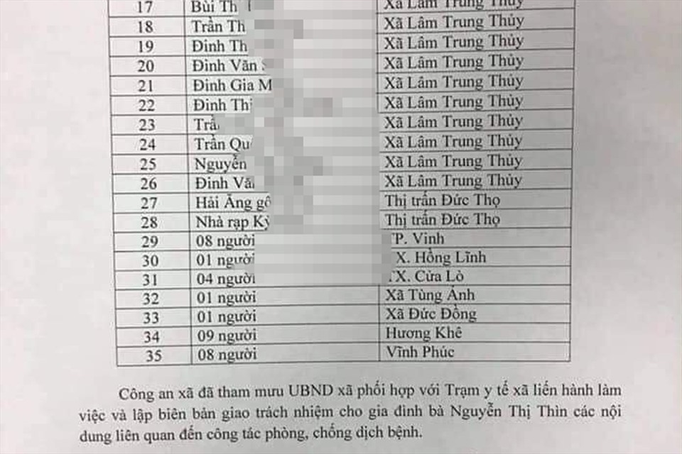 Danh sách những người tiếp xúc, dự lễ ăn hỏi của anh D. tại xã Lâm Trung Thủy đang phải theo dõi, cách ly tại nhà. Ảnh: TT.