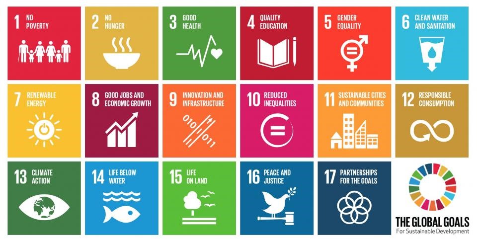 17 mục tiêu phát triển bền vững của Liên Hợp quốc. Ảnh: United Nations