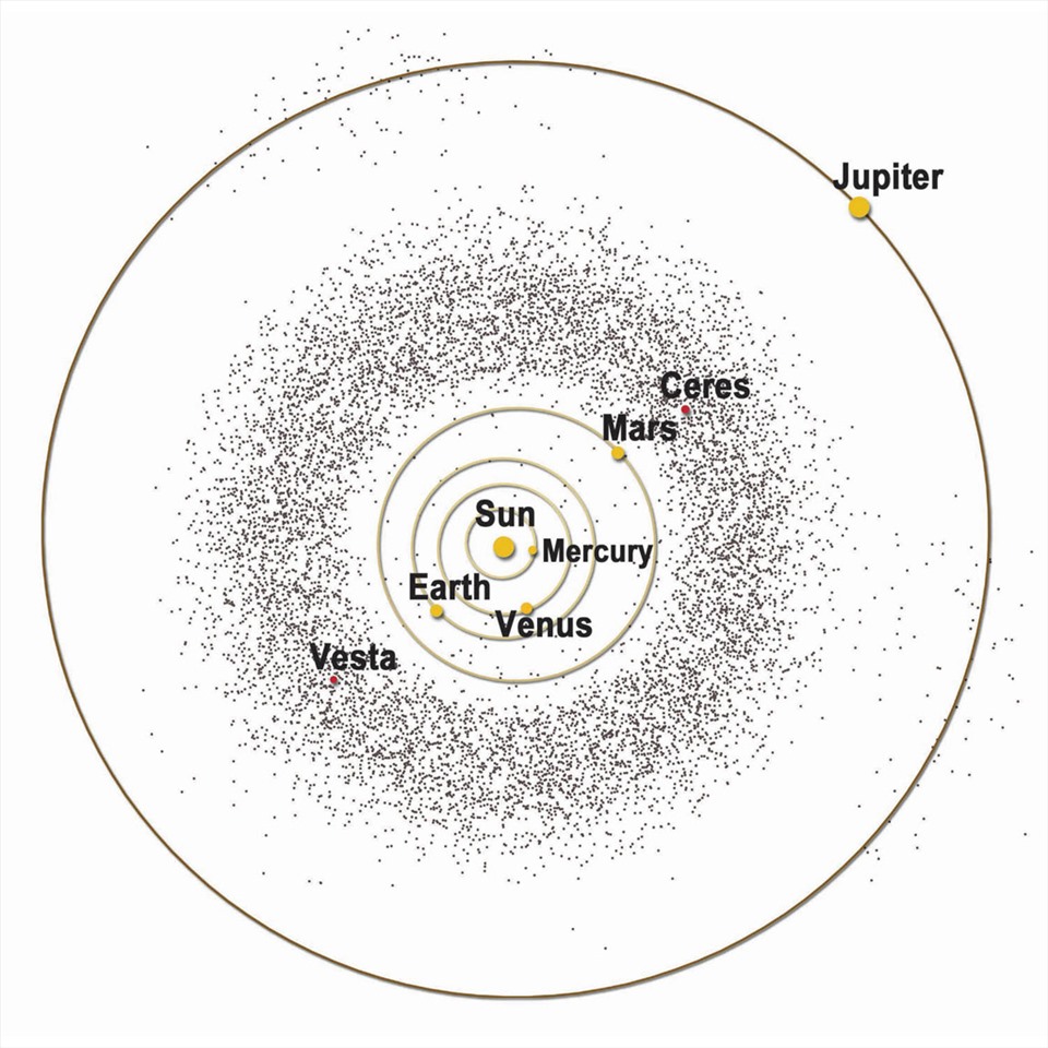 Hình minh họa về vành đai tiểu hành tinh. Ảnh: NASA