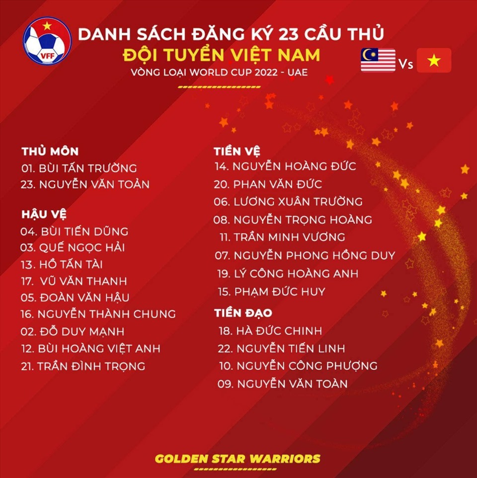 Danh sách đăng ký 23 cầu thủ Việt Nam trận gặp Malaysia
