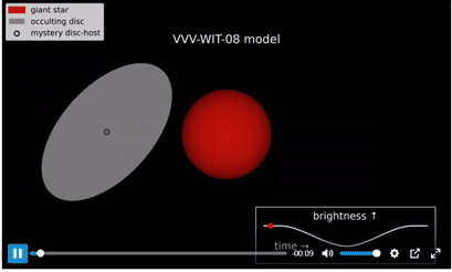 Chu kỳ sáng tối của ngôi sao VVV-WIT-08. Nguồn: Đại học Cambridge