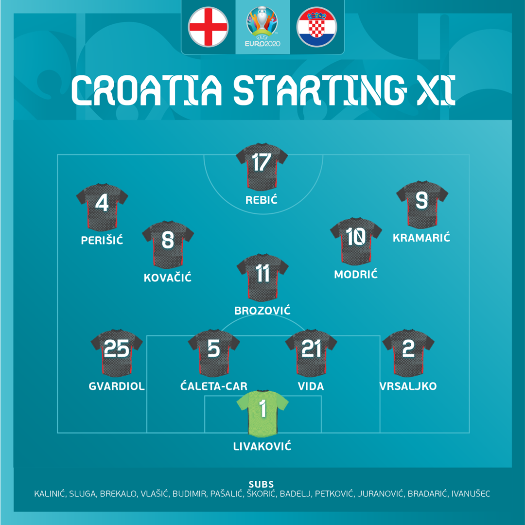 Đội hình ra sân đội tuyển Croatia. Ảnh: UEFA
