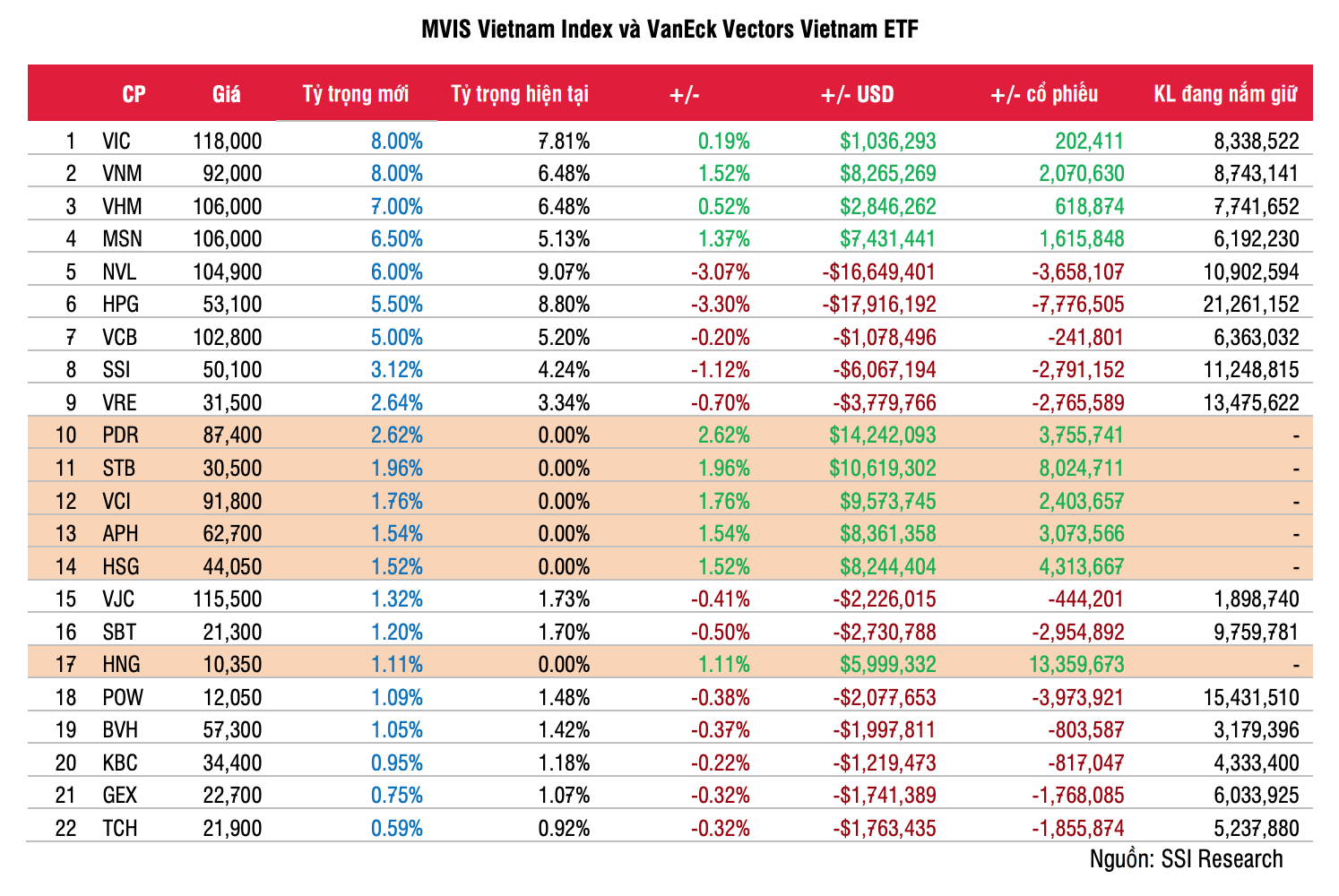 MVIS Vietnam Index và VanEck Vectors Vietnam ETF
