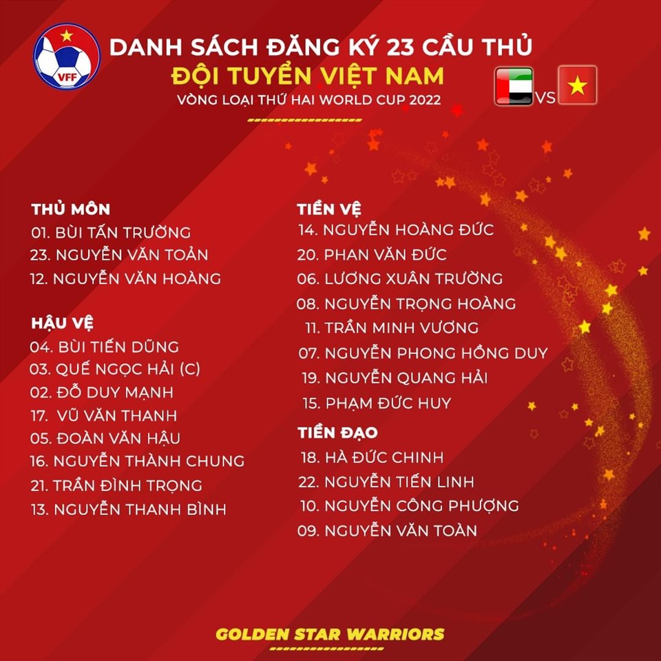 Danh sách đăng kí thi đấu của đội tuyển Việt Nam Ảnh: VFF