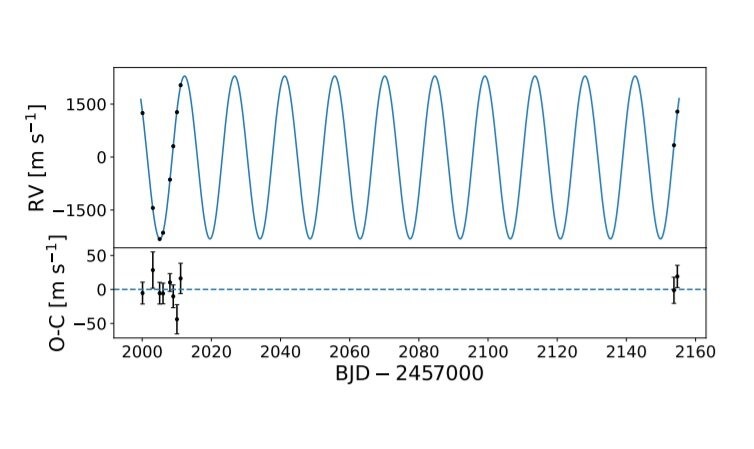 Vận tốc xuyên tâm của TOI-1278 từ quan sát của SPIRou. Nguồn: Etienne Artigau/ học Montreal