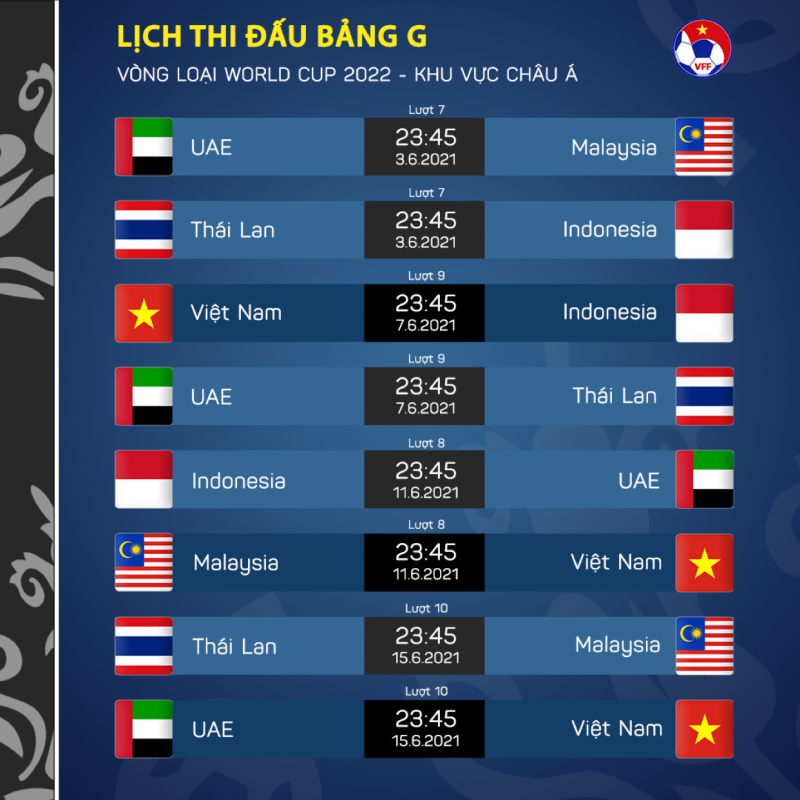 Lịch thi đấu chi tiết 8 trận đấu tại bảng G vòng loại World Cup 2022. Tuyển Việt Nam sẽ bắt đầu thi đấu vào ngày 7.6. Ảnh: VFF.