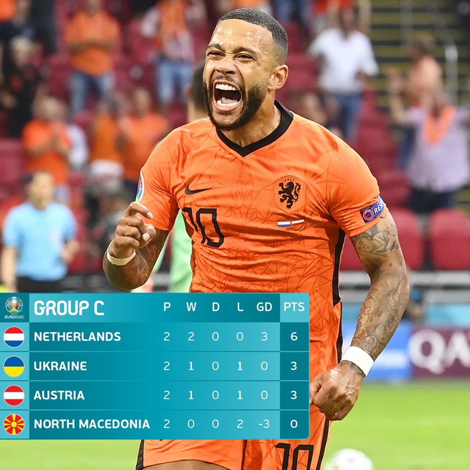 Tuyển Hà Lan đứng đầu bảng C sau 2 lượt đấu đầu tiên, khi thắng cả Áo lẫn Ukraine. Ảnh: EURO 2020.