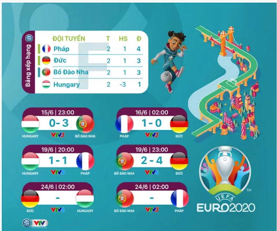Lịch phát sóng bảng F - EURO 2020. Ảnh: VTV