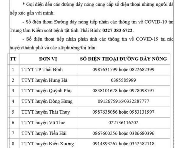Phụ lục danh sách đường dây nóng cơ quan y tế tại Thái Bình.