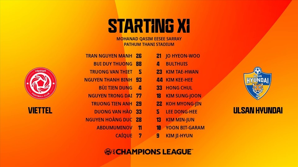 Đội hình ra sân của Viettel và Ulsan Hyundai ở trận đấu đầu tiên tại AFC Champions League. Ảnh: AFC