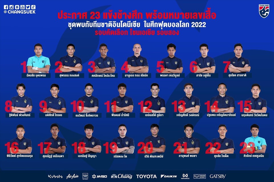 Tuyển Thái Lan chốt danh sách 23 cầu thủ thi đấu với tuyển Indonesia. Ảnh: LĐBĐ Thái Lan.