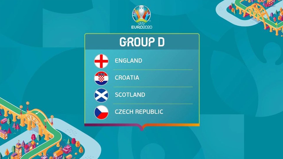 Bảng D EURO 2020 có sự góp mặt của Anh,